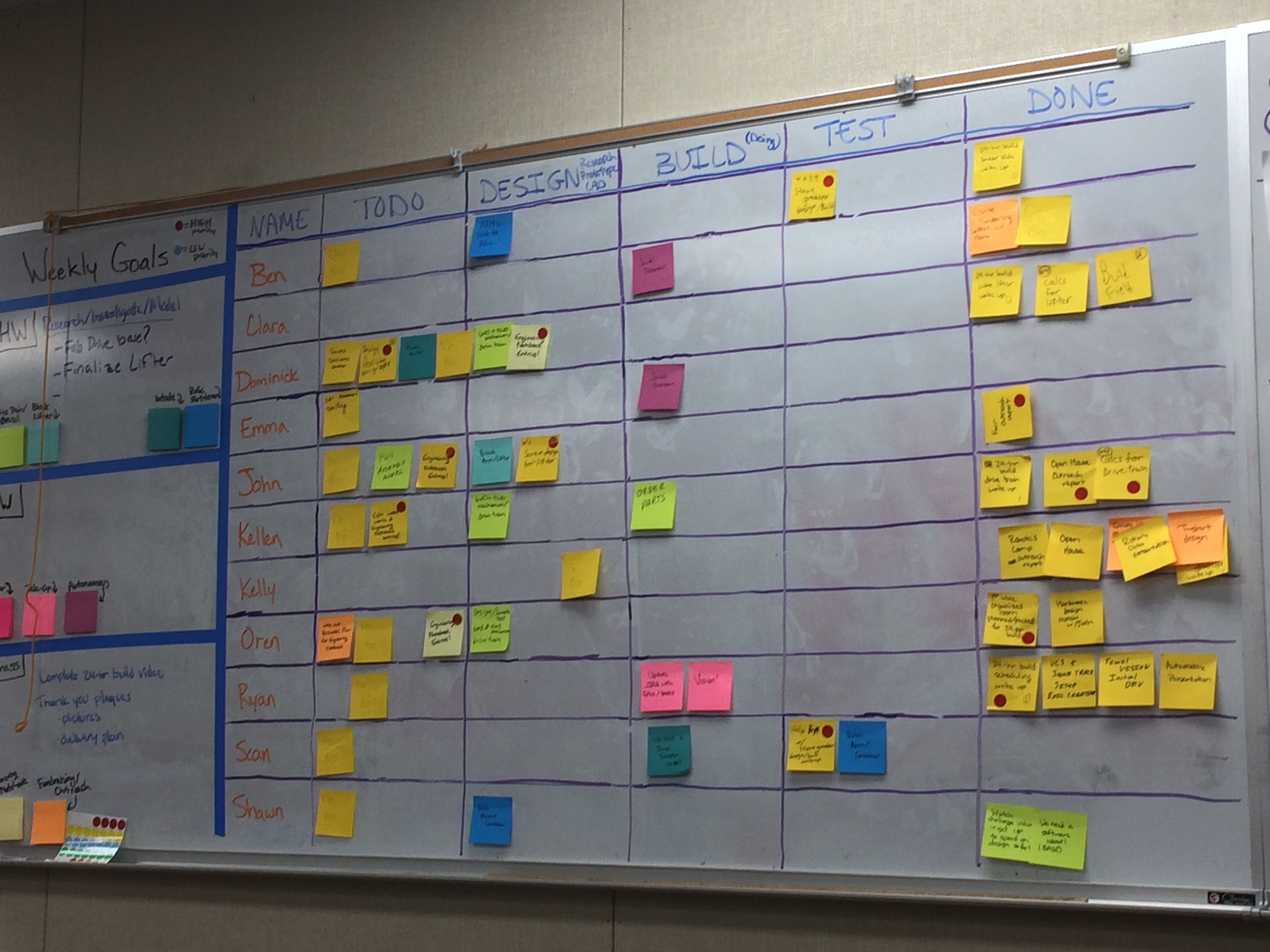 Task_Board